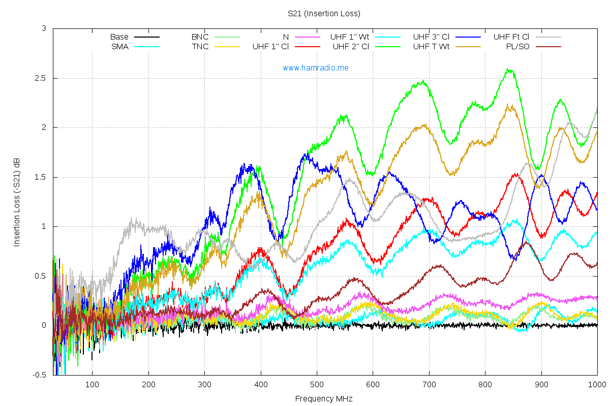Insertion-Loss_S21_1000.png