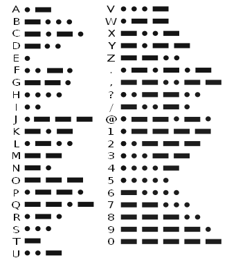 International Morse Code