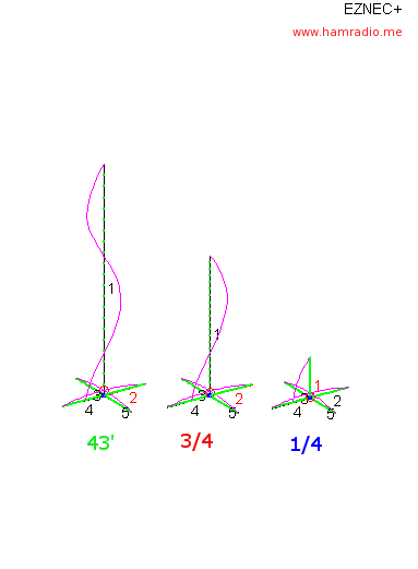 All three antennas at 10 meters