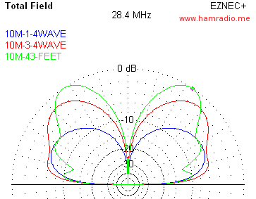 BigIR vs 43 Foot at 10 meters