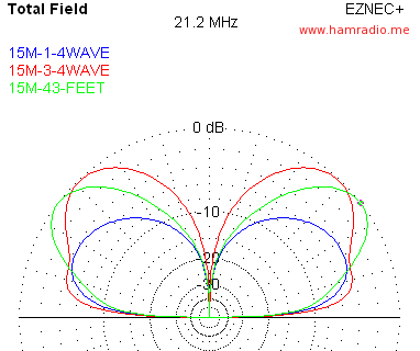 BigIR vs 43 Foot at 15 meters