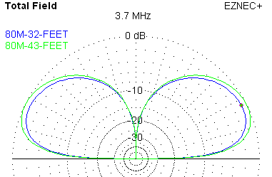 BigIR vs 43 Foot at 80 meters