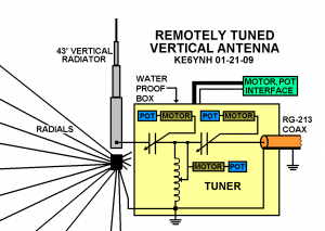Remotely Tuned 43 Foot Vertical Antenna