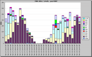 VAQP QSOs 2007