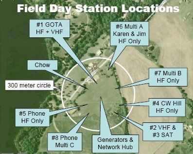 Field Day 2009 Facility Layout
