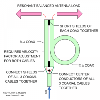 Fig 1 - 1:1 RF Balun using 1/4 and 3/4 wavelength coaxial cables.
