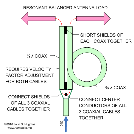 Coaxial Cable Velocity Factor Chart