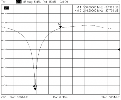 Fig 5 - Return Loss of Coaxial Cable Balun from 100 - 500 MHz. Markers M1 and M2 are at 300 and 214 MHz respectively.