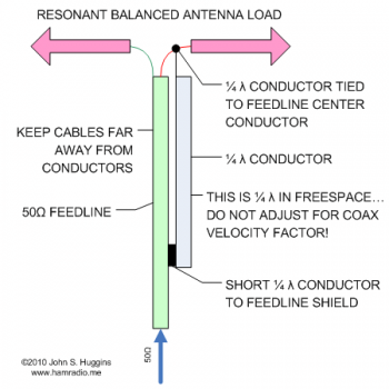 Fig 2 - Folded Balun (aka Pawsey Stub)