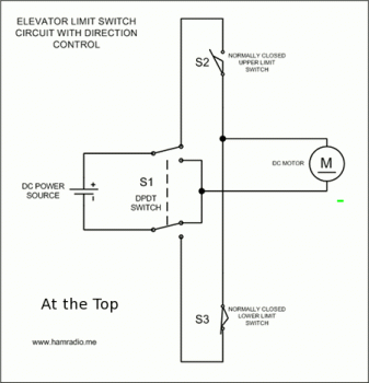 As soon as elevator hits top limit, S2 opens and disconnects power. Motor stops.