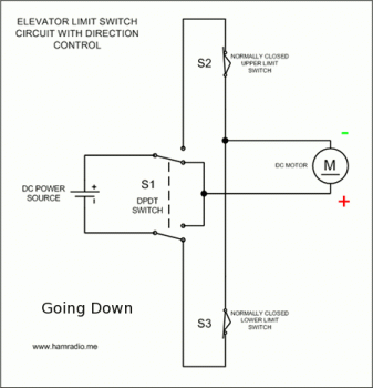 As soon as elevator begins descent, S2 closes and tower continues to fall.