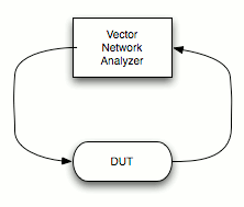 Figure 2 - Test Setup for Connector S21 Test