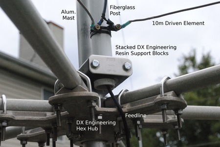 Fastening Hexbeam Feeder to Aluminum Mast