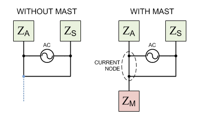 Impedances competing for current in a J-Pole