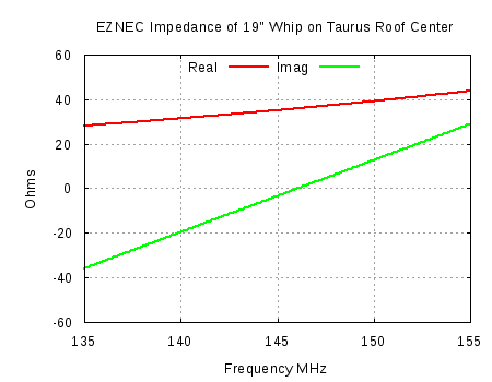 2m Mobile Whip Impedance - Simulated