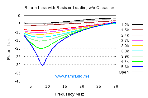 Confirming the capacitor in the LNR Precision EF-10/20/40 End Fed Antenna Matchbox