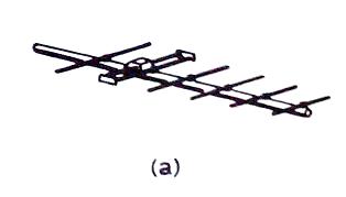 Folded Dipole Loop in Yagi-Array c. 1984