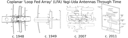 Coplanar LFA Yagi-Uda antennas past and present