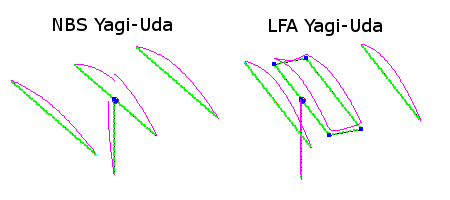 Current Magitudes of Yagi-Uda Elements with Low-Z wire on Feedpoint