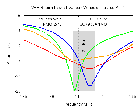 2m Mobile Whips S11