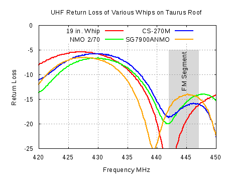 70cm Mobile Whips S11