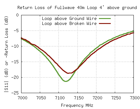 40m Loop Return Loss