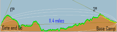 Link A Terrain between Base Camp and Gate & Go