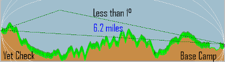 Link B Terrain between Base Camp and Vet Check