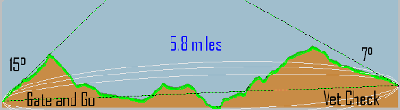 Link C Terrain between Gate & Go and Vet Check