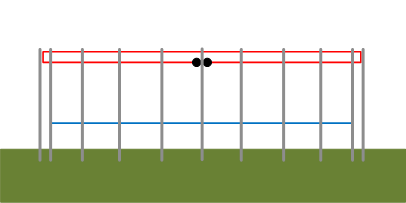 Electric fence fiberglass posts provide support for the low folded dipole 40m antenna.