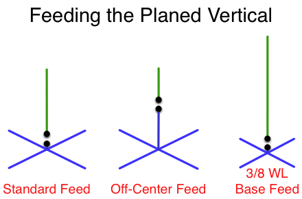 Three views showing a how a planed vertical need not always be the classic 1/4 wave monopole.