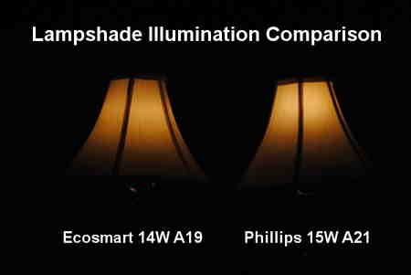 How LED light bulbs illuminate small lampshades.