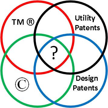 The mix of protections for intellectual property