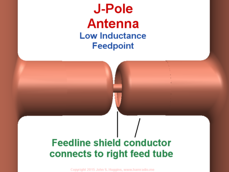 Front view of low-inductance j-pole feedpoint showing connection of feed shield conductor to hollow tube.
