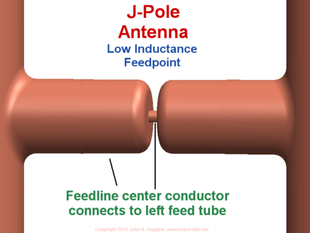 Front view of low-inductance j-pole feedpoint showing connection of feed center conductor to solid tube.