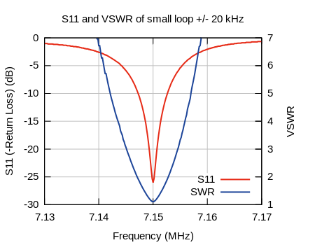 Antenna bandwidth closeup