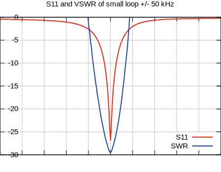 Fullwidth graph to compare with PX3 screen