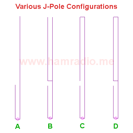 Various J-pole NEC Configurations