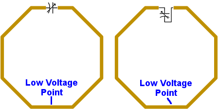 Capacitor asymmetry moves low voltage point.