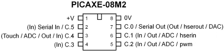 Pinout of PICAXE 08M2 Microcontroller