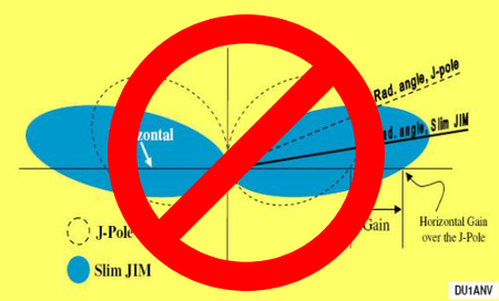 Just say no to handcrafted data graphs