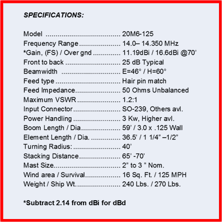 M2 20M6125 20m Beam Specs