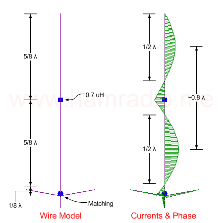 CP22E wire model with currents