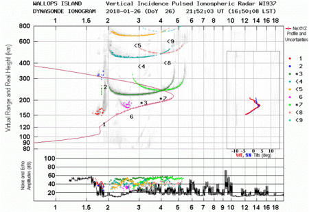 Latest Ionogram from Wallops WI937