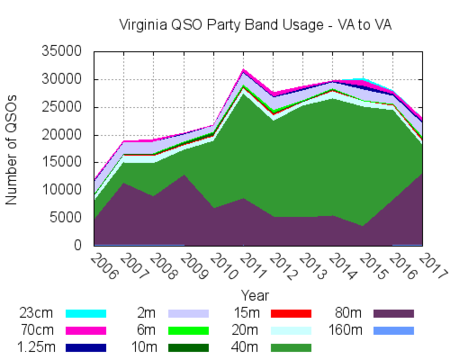 VAQP Total QSOs