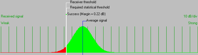 Link probability for Link_05-06