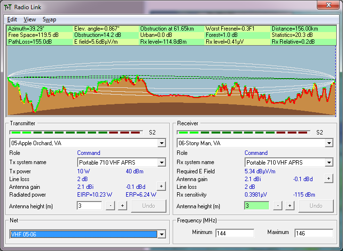 Link Profile for Link_05-06