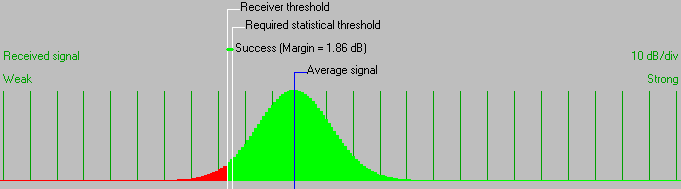 Link probability for Link_12-13