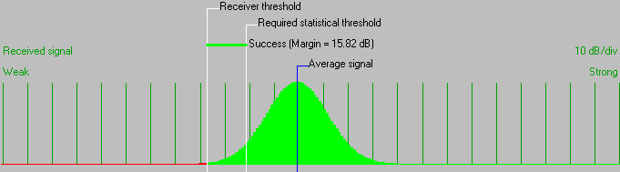 Link probability for Link_13-14