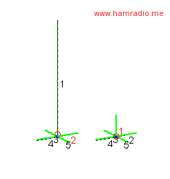 BigIR vs. 43 Foot Vertical Antenna EZNEC Shootout